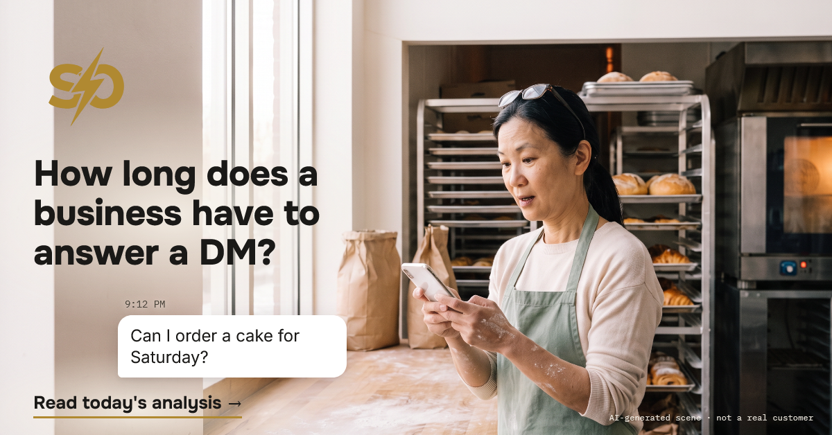 Illustrative scene: a bakery owner early in the morning reads a message on her phone, "Can I order a cake for Saturday?", sent at 9:12 p.m. AI-generated scene.