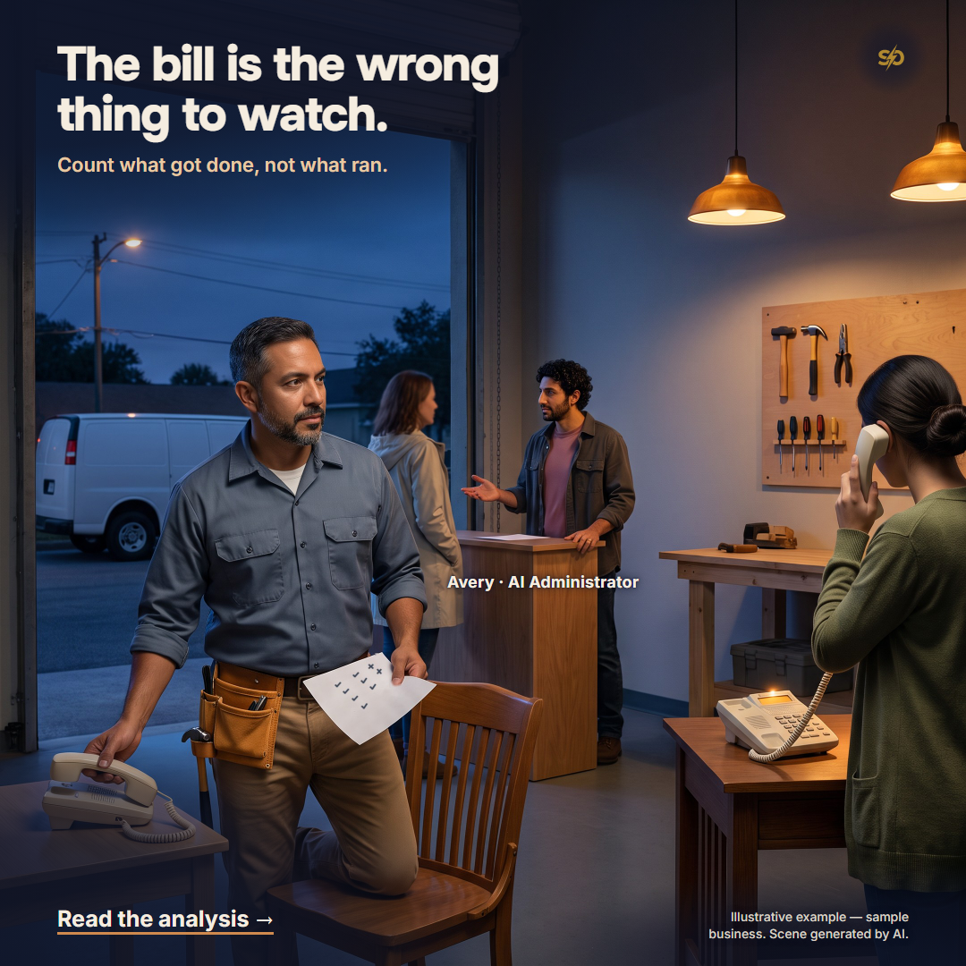 SmashOne poster, Today’s Analysis: “The bill is the wrong thing to watch.” Dark evening in the Casa Lista workshop. Mateo (left) sets a second desk phone on a free table, pulling up its chair, his week tally in the other hand. Avery · AI Administrator answers a neighbour at the counter. The second AI employee, seen from behind, lifts the ringing phone. The garage door is open on an indigo dusk with a plain white van.