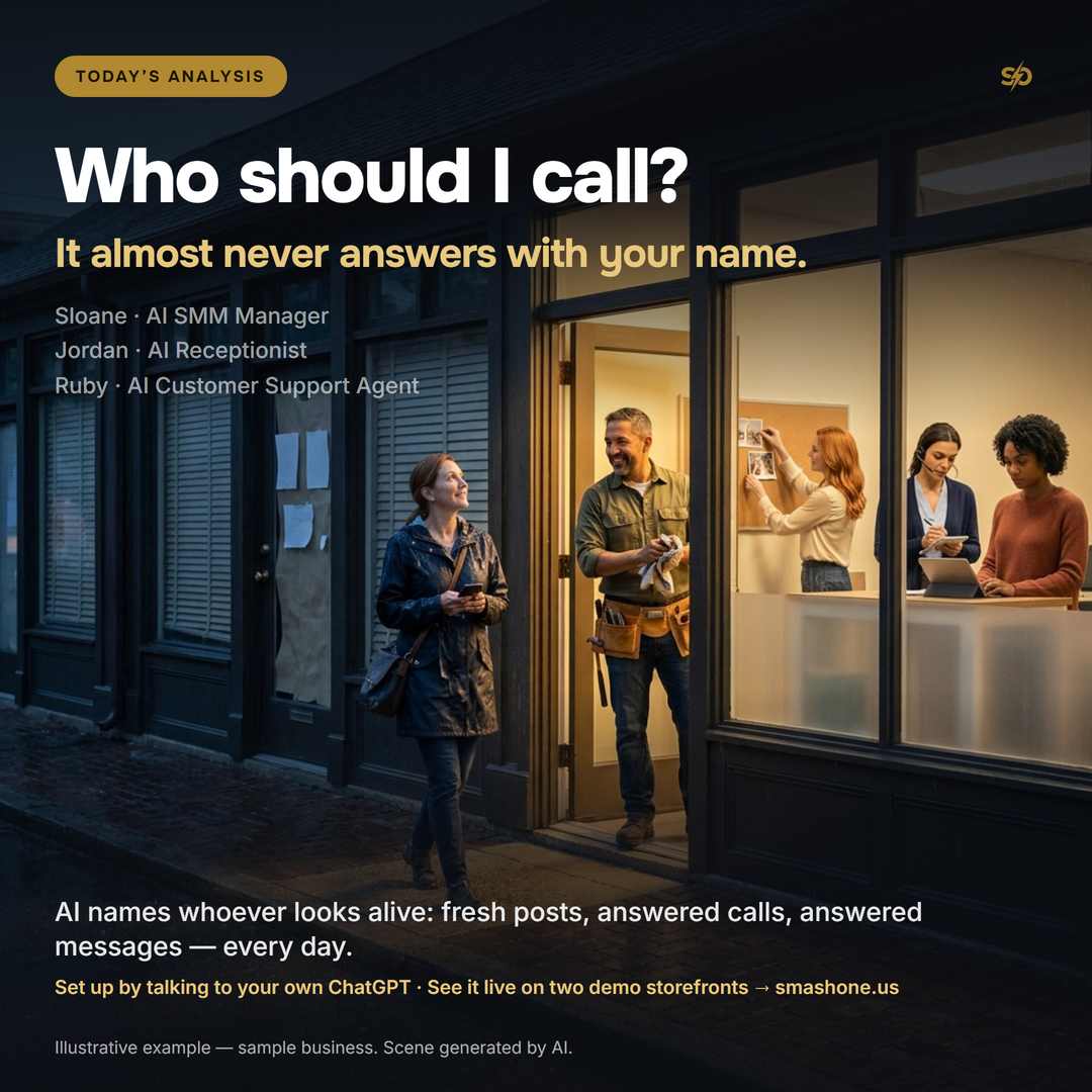 SmashOne poster, Today’s Analysis: “Who should I call? It almost never answers with your name.” A customer walks in through the lit door of a workshop on a blue evening street while three AI employees work behind the window.