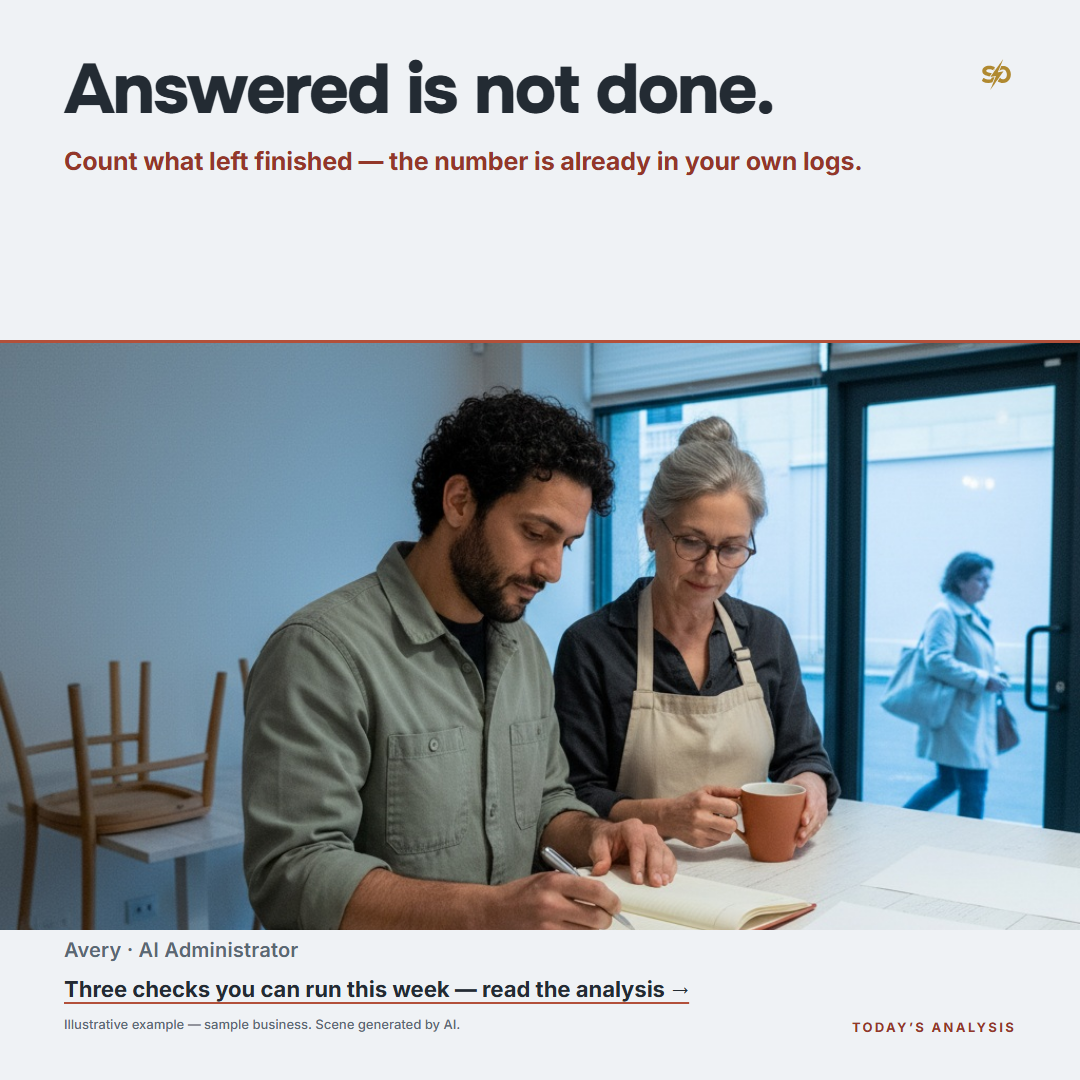 SmashOne poster, Today’s Analysis: “Answered is not done.” At dawn in the empty dining room of Tampa Pasta House, owner Margaret Ellison sets her mug down on the whitewashed host stand and looks at the reservation book, where Avery, the AI Administrator, has just lifted his pen from the single line written there; the owner’s phone lies untouched on its charger at the far end of the counter with an unread badge glowing on it, and beyond the window the first guest of the day is walking to the door.
